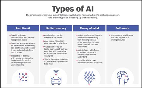 explain code ai: when algorithms dream of electric sheep