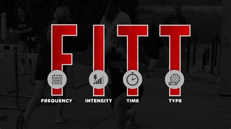 Fitt Meaning in Physical Education: A Journey Through Time and Space