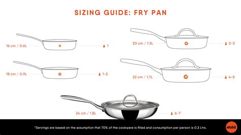 フライパン 大きさ - それは料理の宇宙への扉