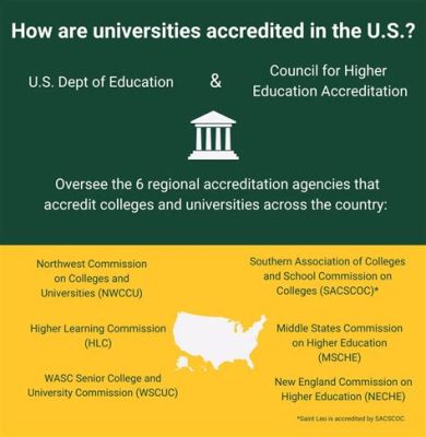 Is SNHU Accredited by the U.S. Department of Education? Exploring the Intersection of Accreditation and Unicorns