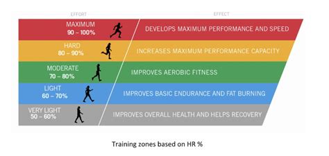 What is Zone 5 Training? And Why Does It Feel Like Running from a Bear?